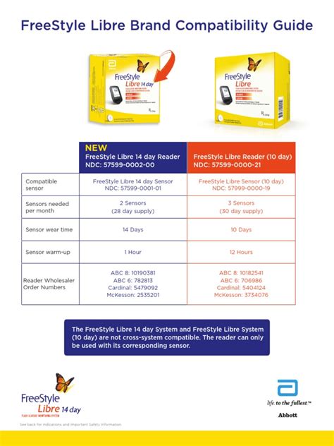 freestyle libre nfc reader|freestyle libre 2 compatibility chart.